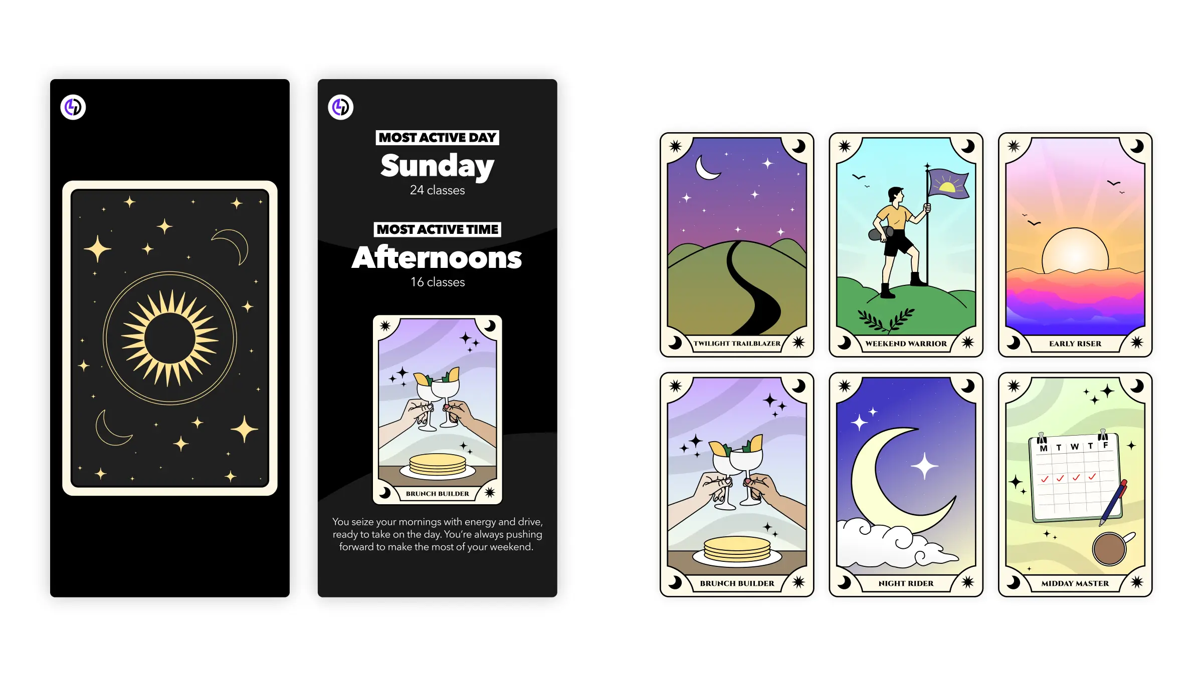 Year in Motion persona cards